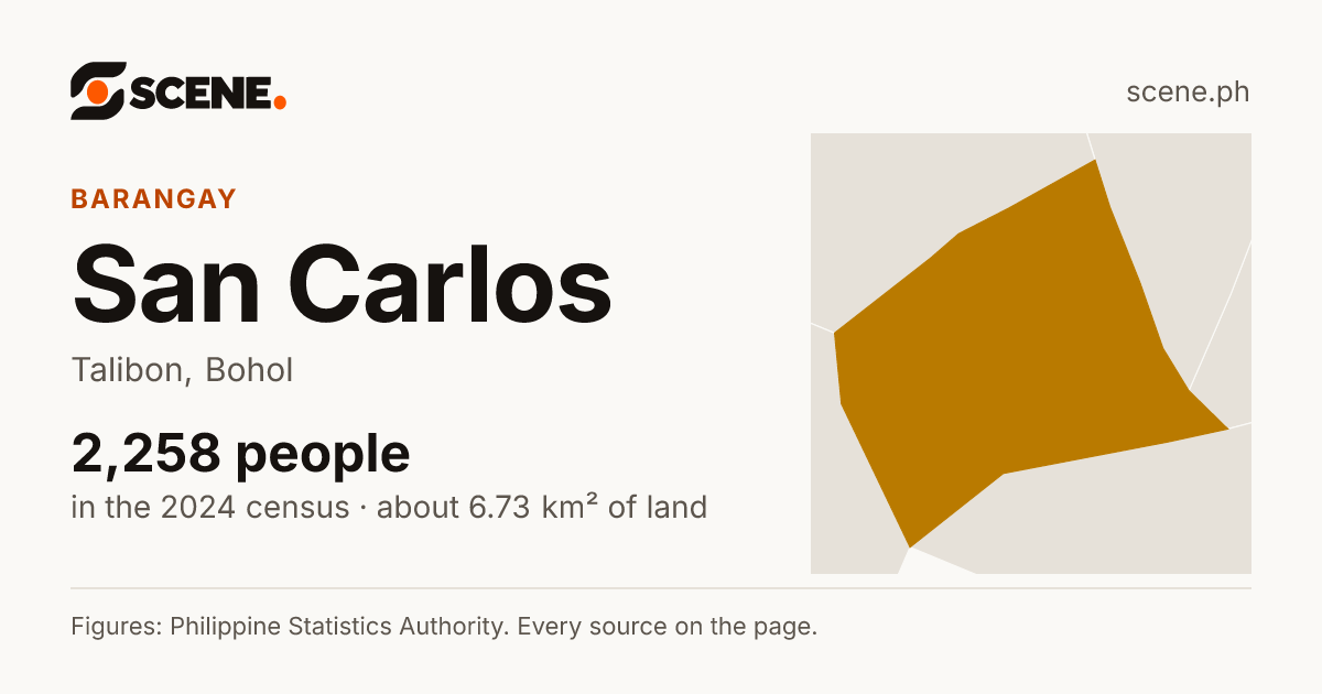 San Carlos, Talibon, barangay: 2,258 people in the 2024 census