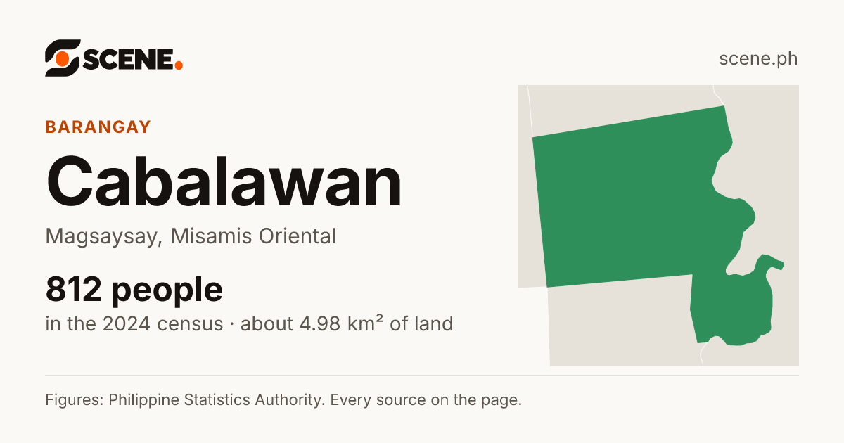 Cabalawan, Magsaysay, barangay: 812 people in the 2024 census