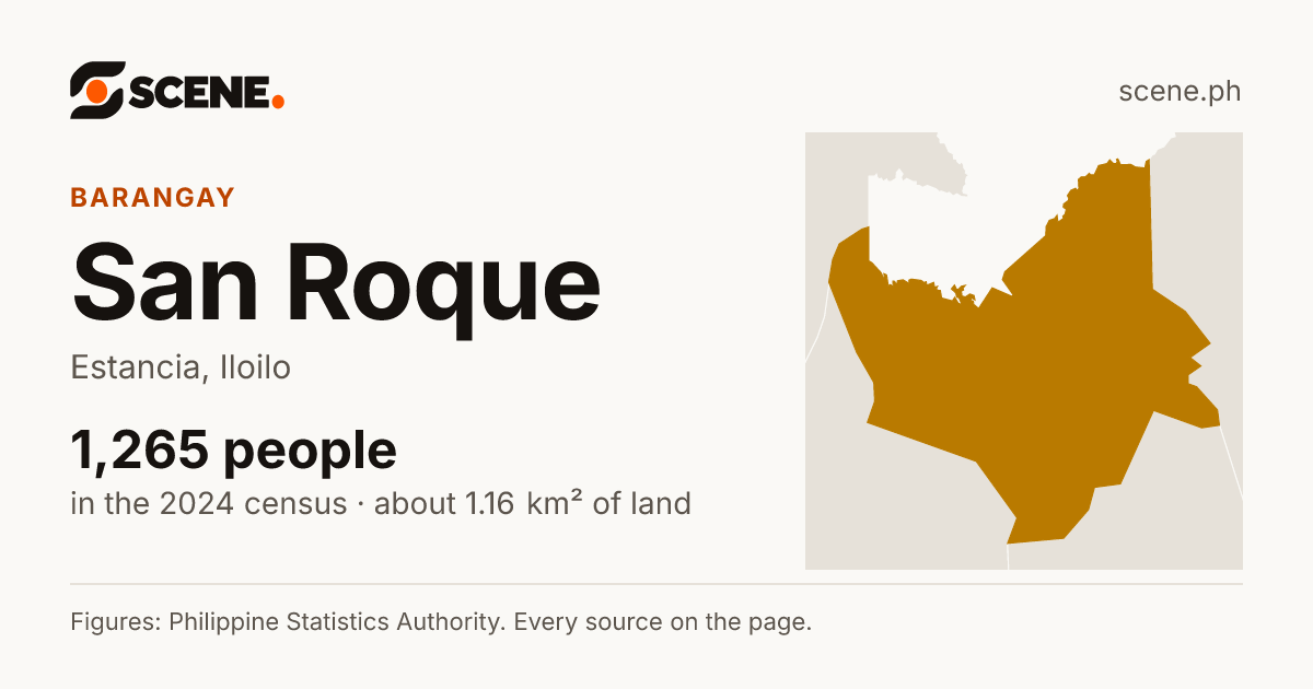 San Roque, Estancia, barangay: 1,265 people in the 2024 census