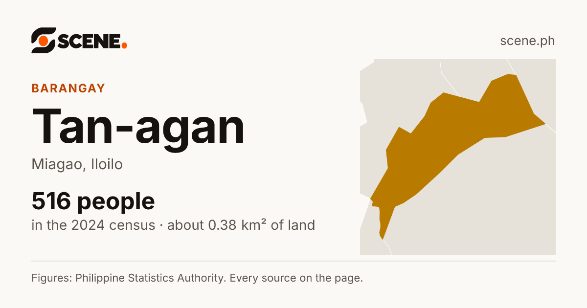 Tan-agan, Miagao, barangay: 516 people in the 2024 census