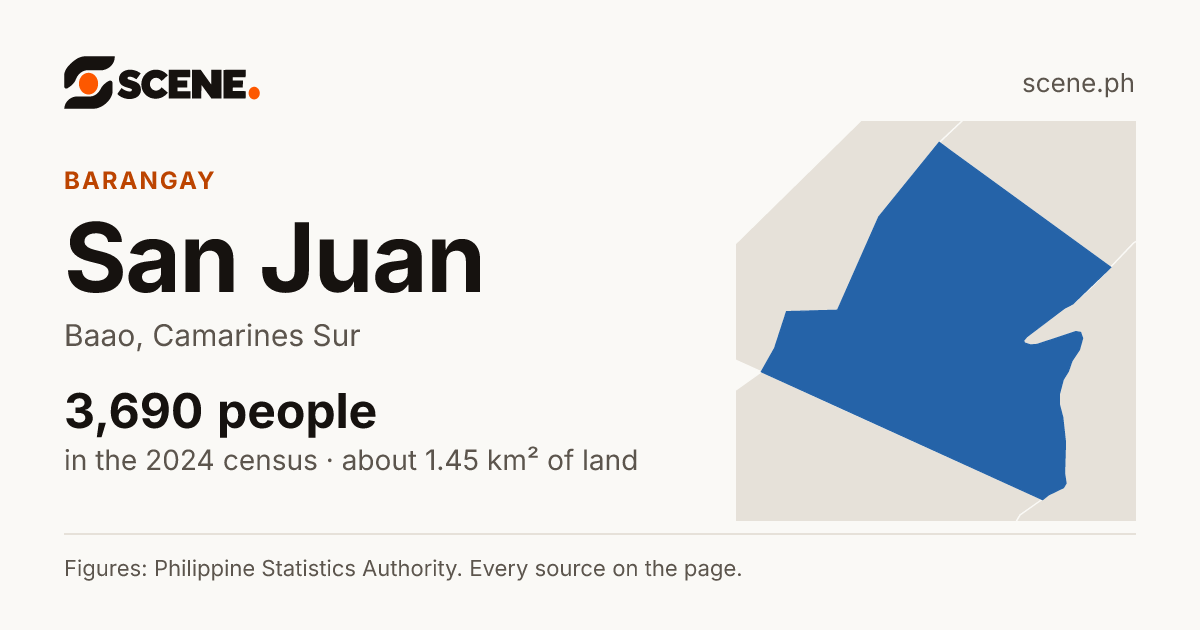 San Juan, Baao, barangay: 3,690 people in the 2024 census