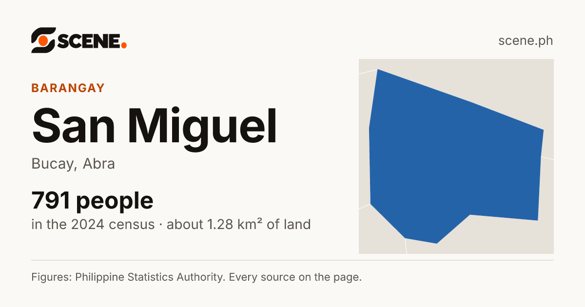 San Miguel, Bucay, barangay: 791 people in the 2024 census