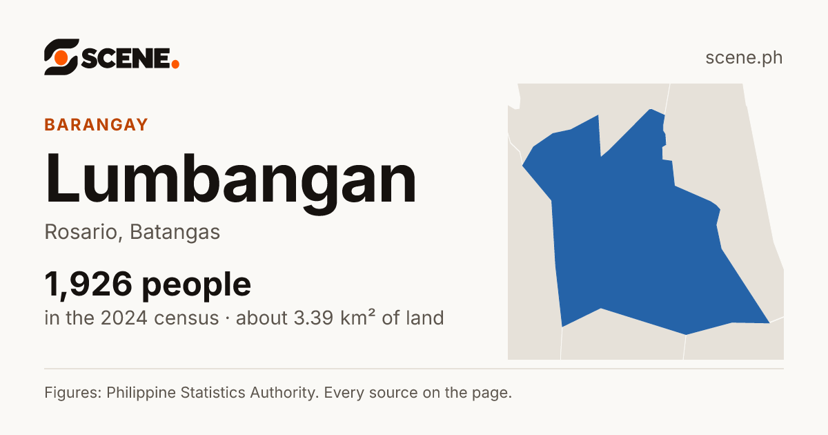 Lumbangan, Rosario, barangay: 1,926 people in the 2024 census