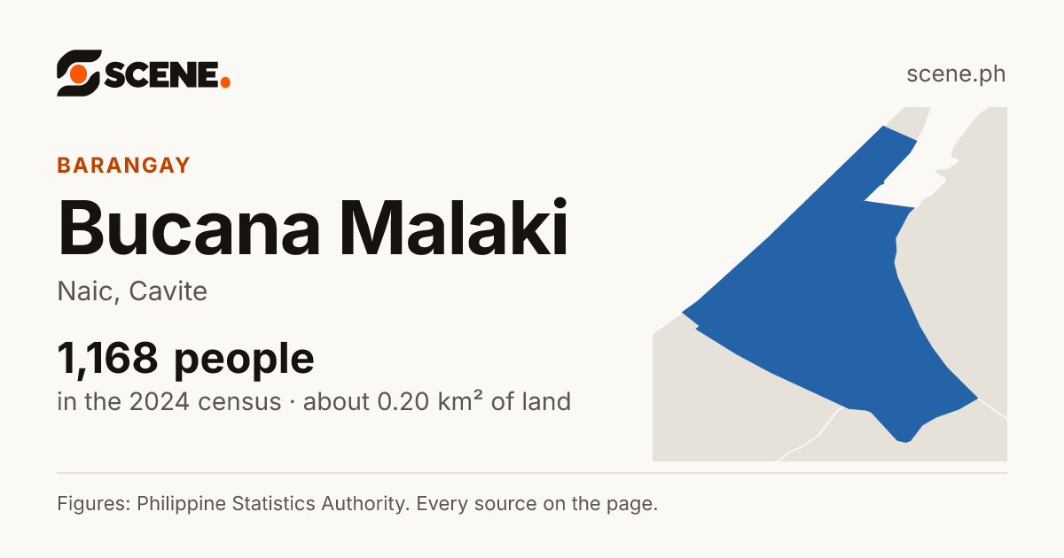Bucana Malaki, Naic, barangay: 1,168 people in the 2024 census