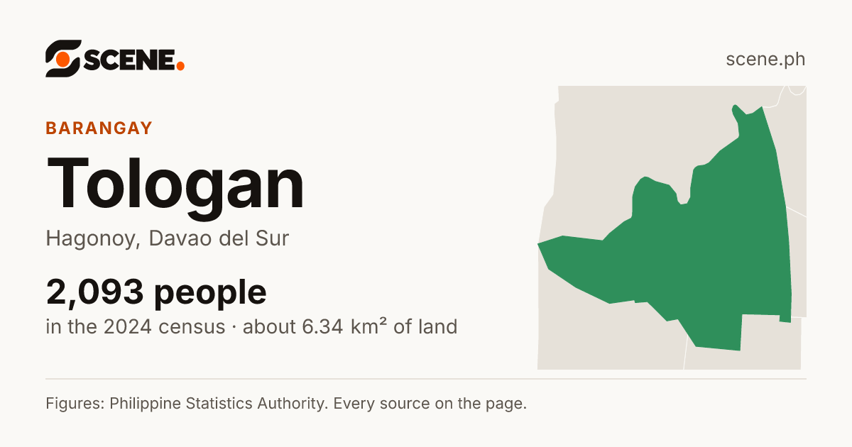 Tologan, Hagonoy, barangay: 2,093 people in the 2024 census