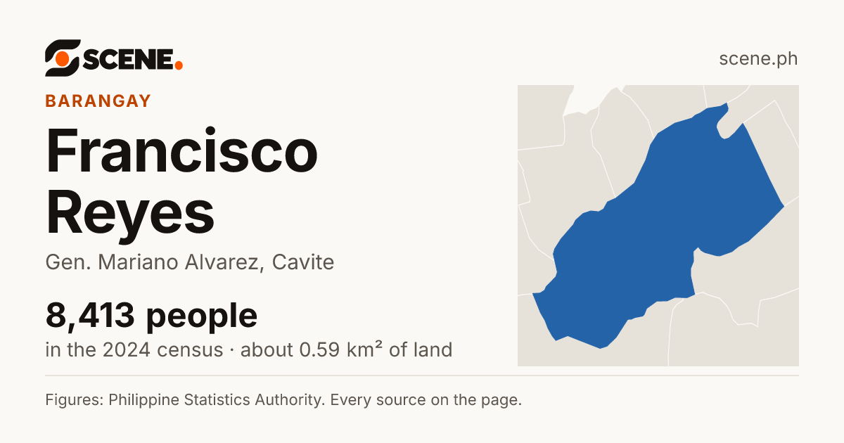 Francisco Reyes, Gen. Mariano Alvarez, barangay: 8,413 people in the 2024 census