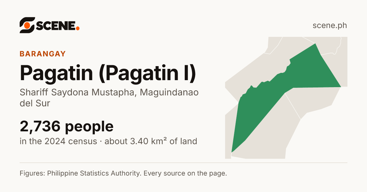 Pagatin (Pagatin I), Shariff Saydona Mustapha, barangay: 2,736 people in the 2024 census
