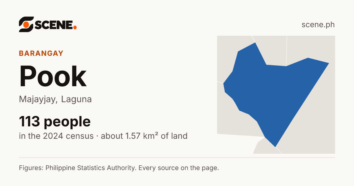 Pook, Majayjay, barangay: 113 people in the 2024 census