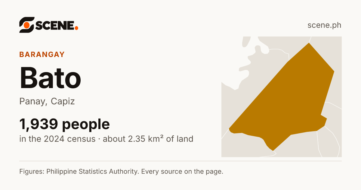Bato, Panay, barangay: 1,939 people in the 2024 census