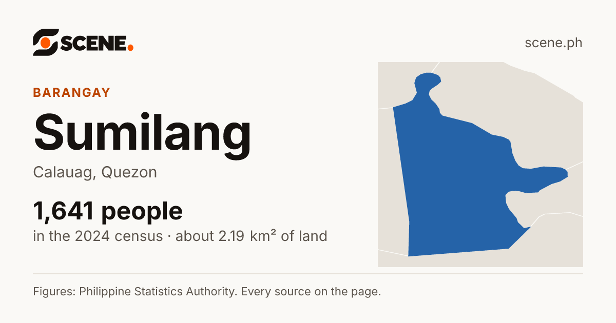 Sumilang, Calauag, barangay: 1,641 people in the 2024 census