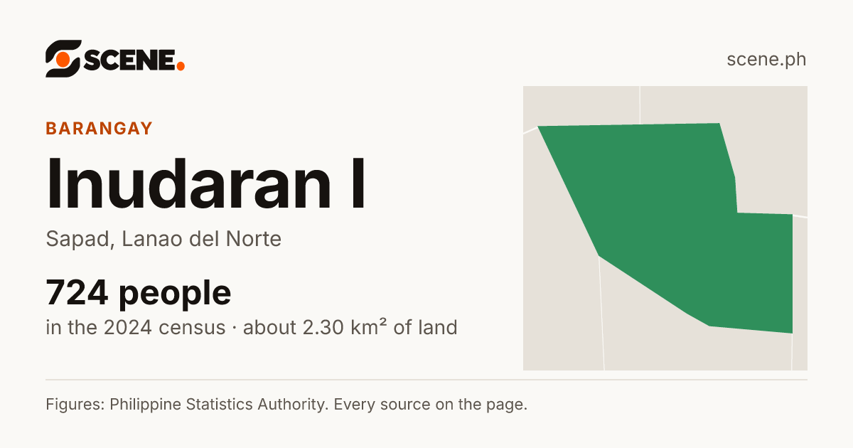 Inudaran I, Sapad, barangay: 724 people in the 2024 census