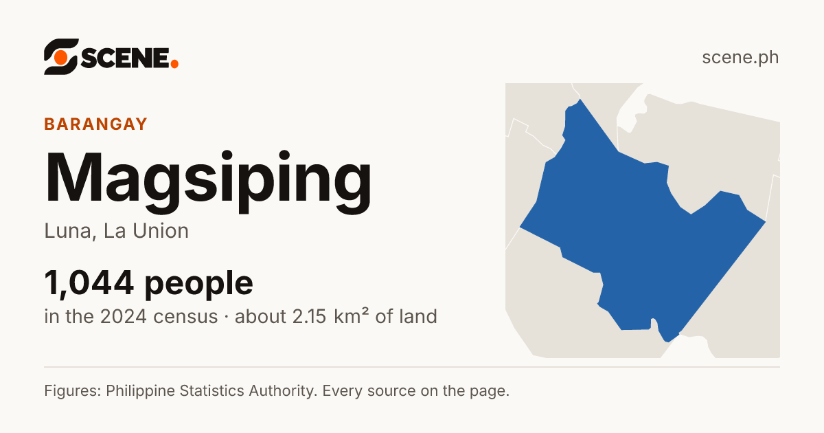 Magsiping, Luna, barangay: 1,044 people in the 2024 census