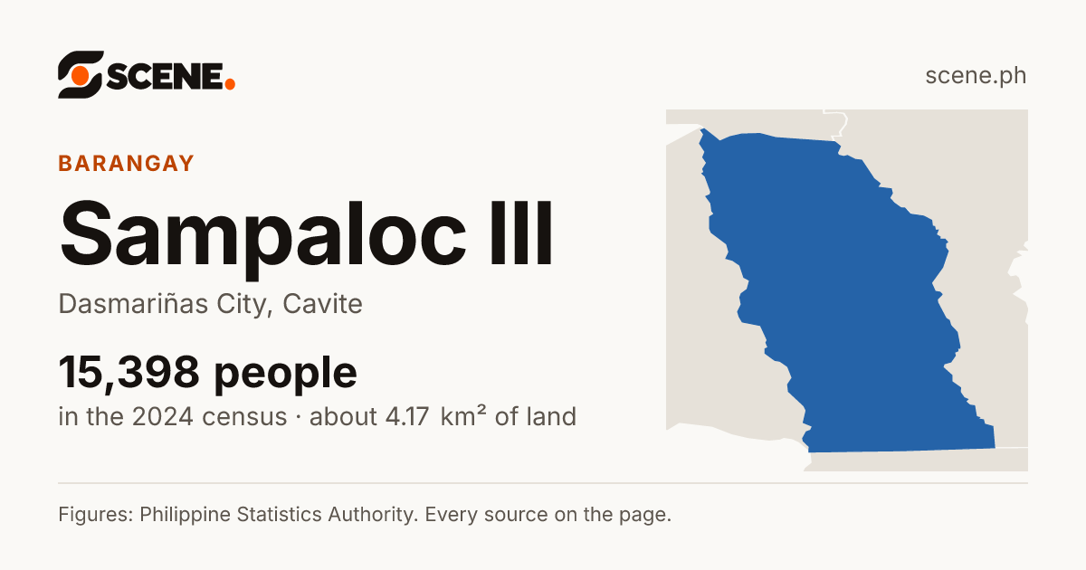 Sampaloc III, Dasmariñas City, barangay: 15,398 people in the 2024 census