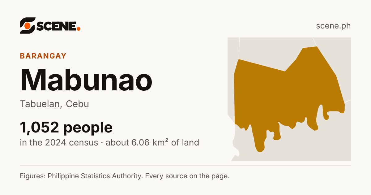 Mabunao, Tabuelan, barangay: 1,052 people in the 2024 census