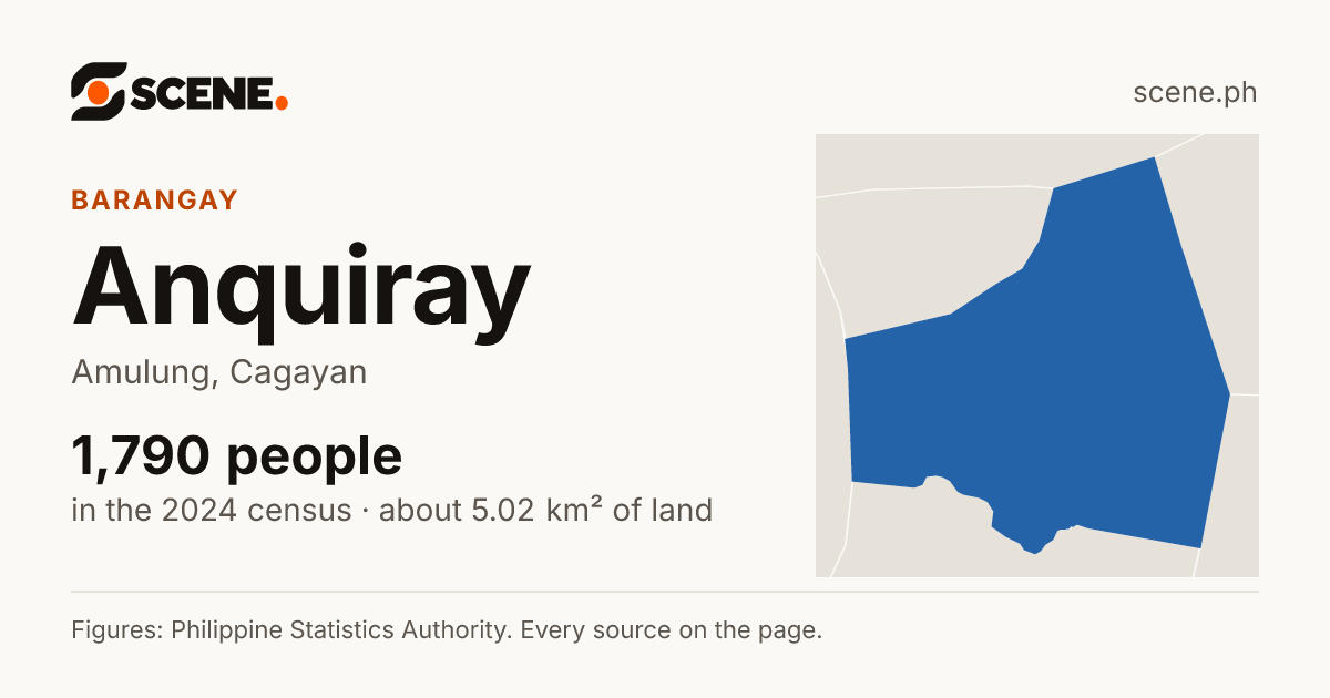 Anquiray, Amulung, barangay: 1,790 people in the 2024 census