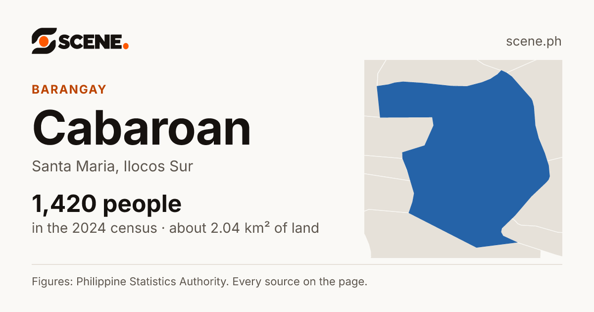 Cabaroan, Santa Maria, barangay: 1,420 people in the 2024 census