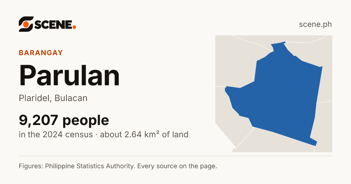 Parulan, Plaridel, barangay: 9,207 people in the 2024 census