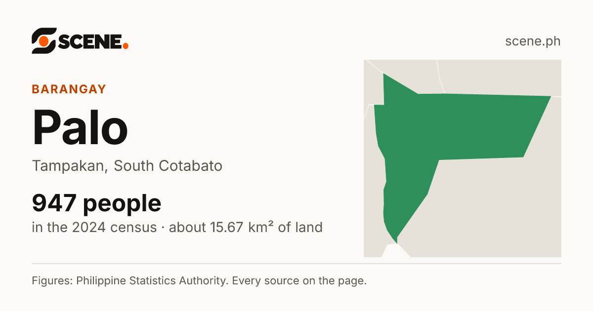 Palo, Tampakan, barangay: 947 people in the 2024 census