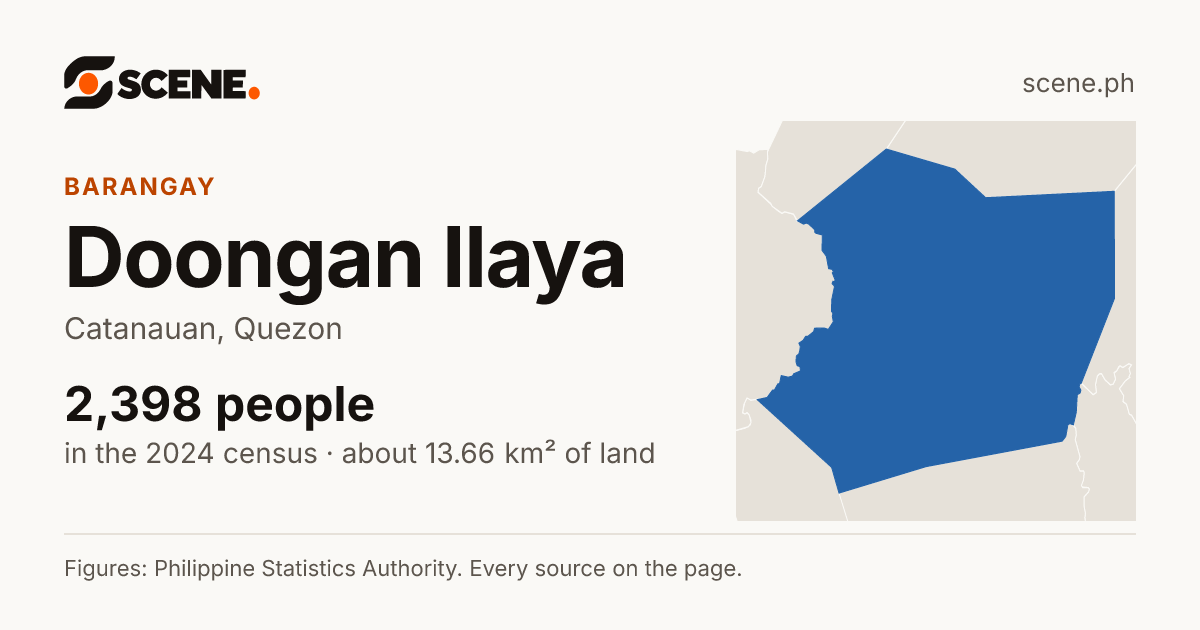 Doongan Ilaya, Catanauan, barangay: 2,398 people in the 2024 census