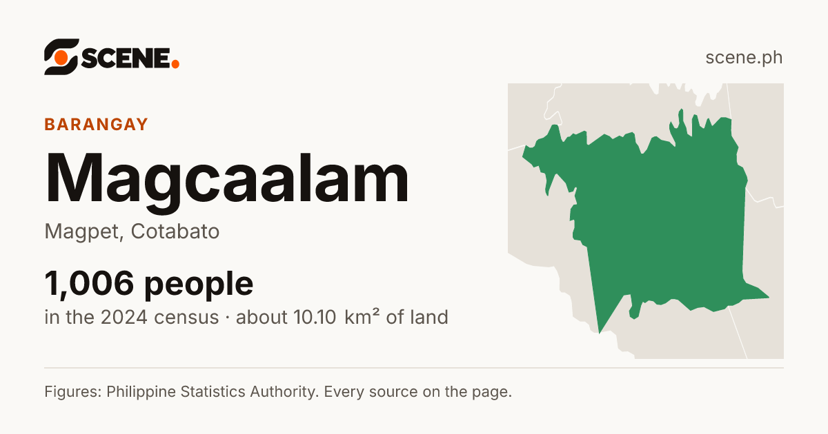 Magcaalam, Magpet, barangay: 1,006 people in the 2024 census
