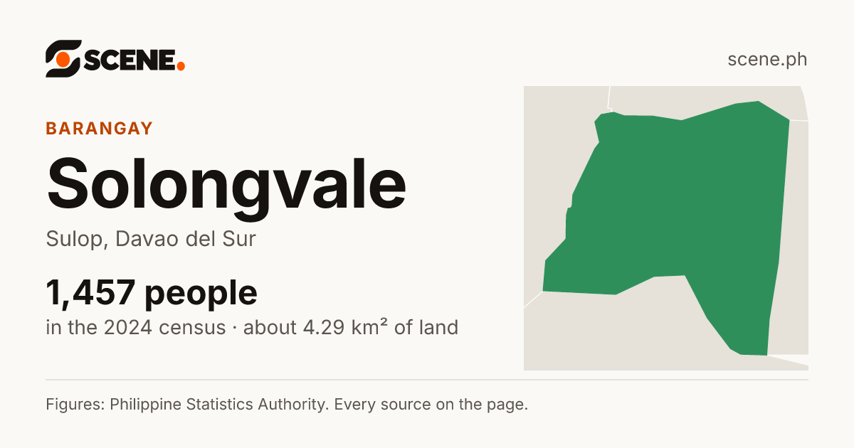 Solongvale, Sulop, barangay: 1,457 people in the 2024 census