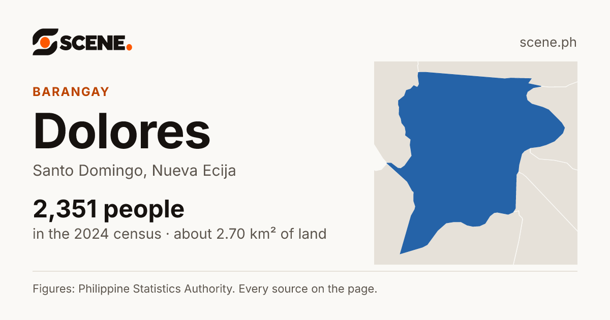Dolores, Santo Domingo, barangay: 2,351 people in the 2024 census