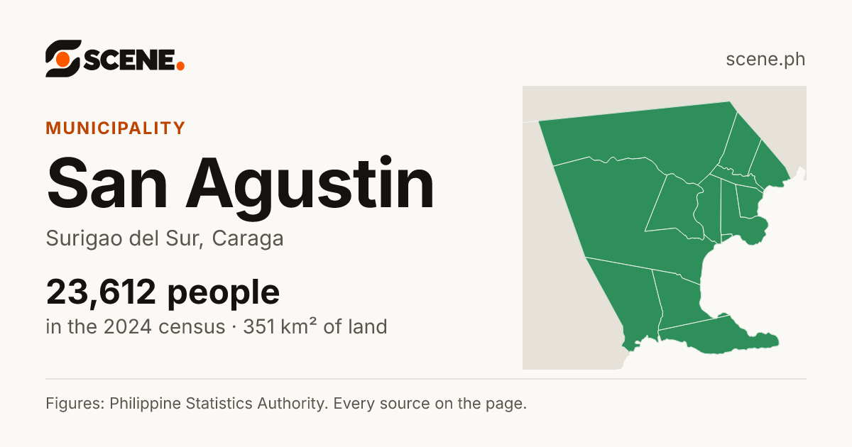 San Agustin, Surigao del Sur, municipality: 23,612 people in the 2024 census