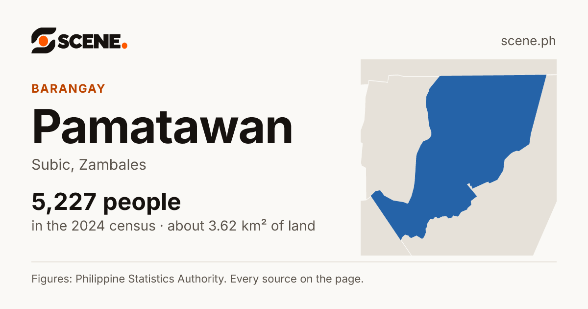 Pamatawan, Subic, barangay: 5,227 people in the 2024 census