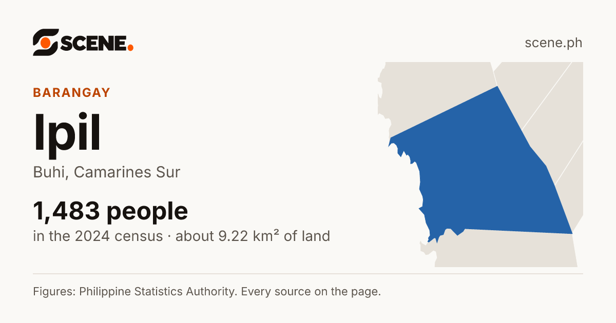 Ipil, Buhi, barangay: 1,483 people in the 2024 census