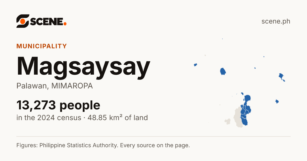 Magsaysay, Palawan, municipality: 13,273 people in the 2024 census