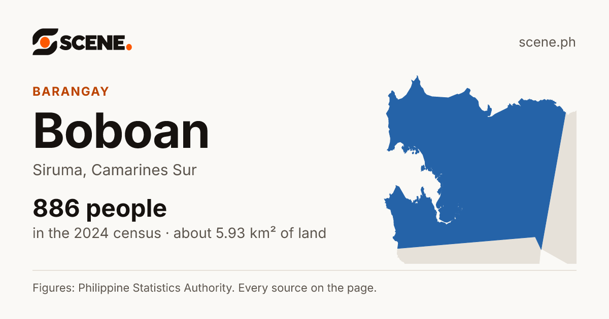 Boboan, Siruma, barangay: 886 people in the 2024 census