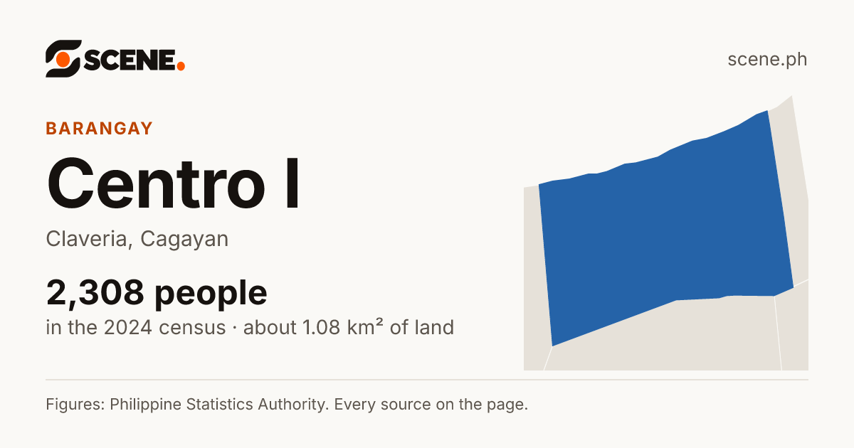 Centro I, Claveria, barangay: 2,308 people in the 2024 census