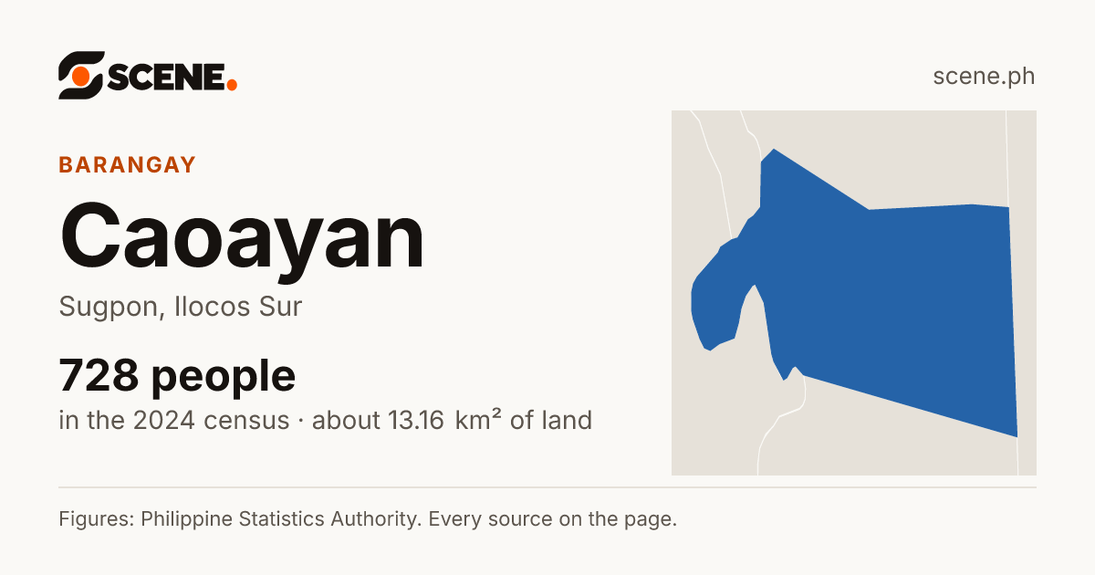Caoayan, Sugpon, barangay: 728 people in the 2024 census