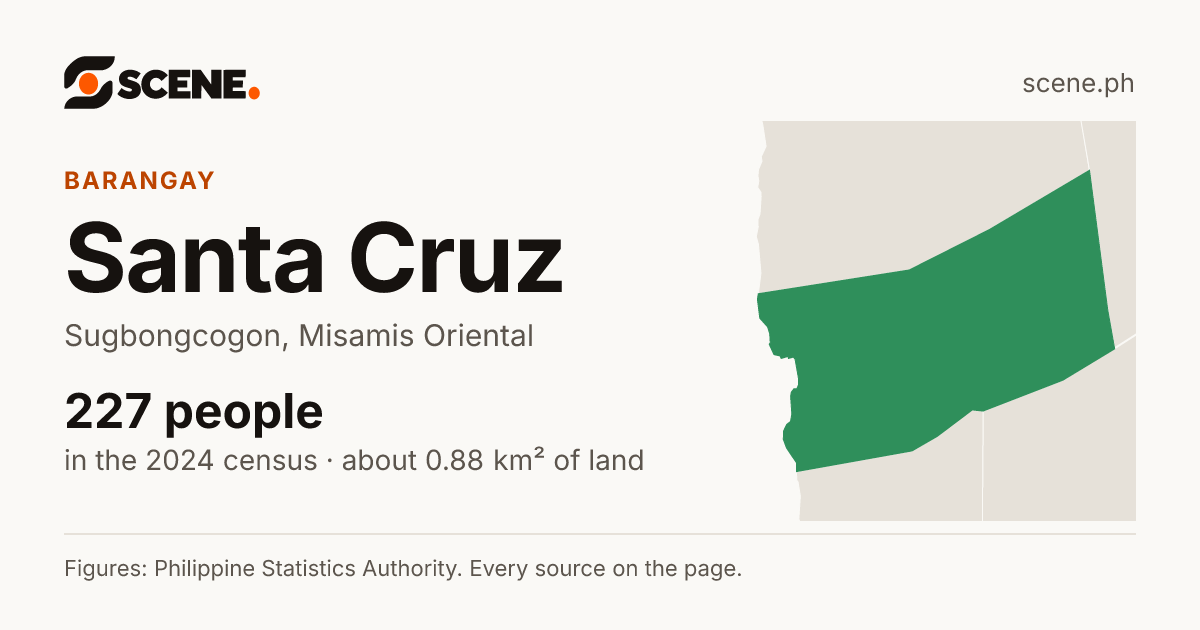 Santa Cruz, Sugbongcogon, barangay: 227 people in the 2024 census