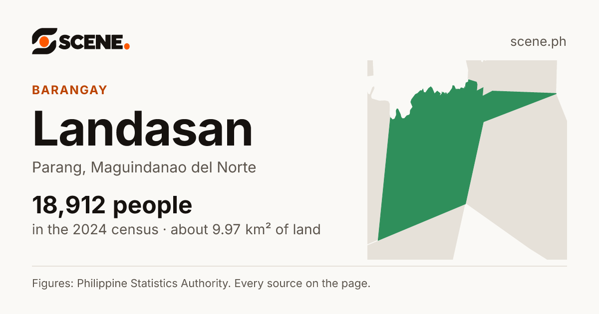 Landasan, Parang, barangay: 18,912 people in the 2024 census