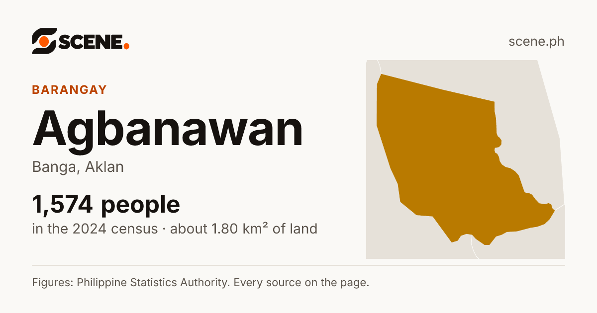 Agbanawan, Banga, barangay: 1,574 people in the 2024 census