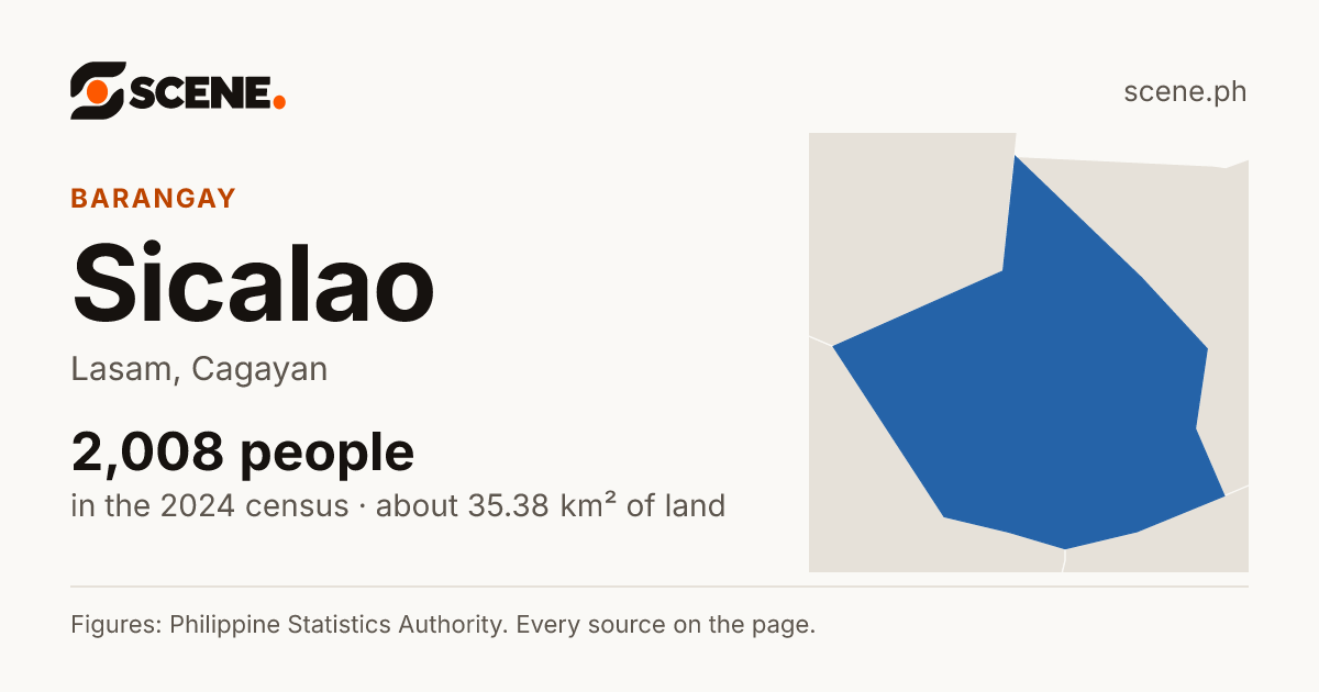 Sicalao, Lasam, barangay: 2,008 people in the 2024 census