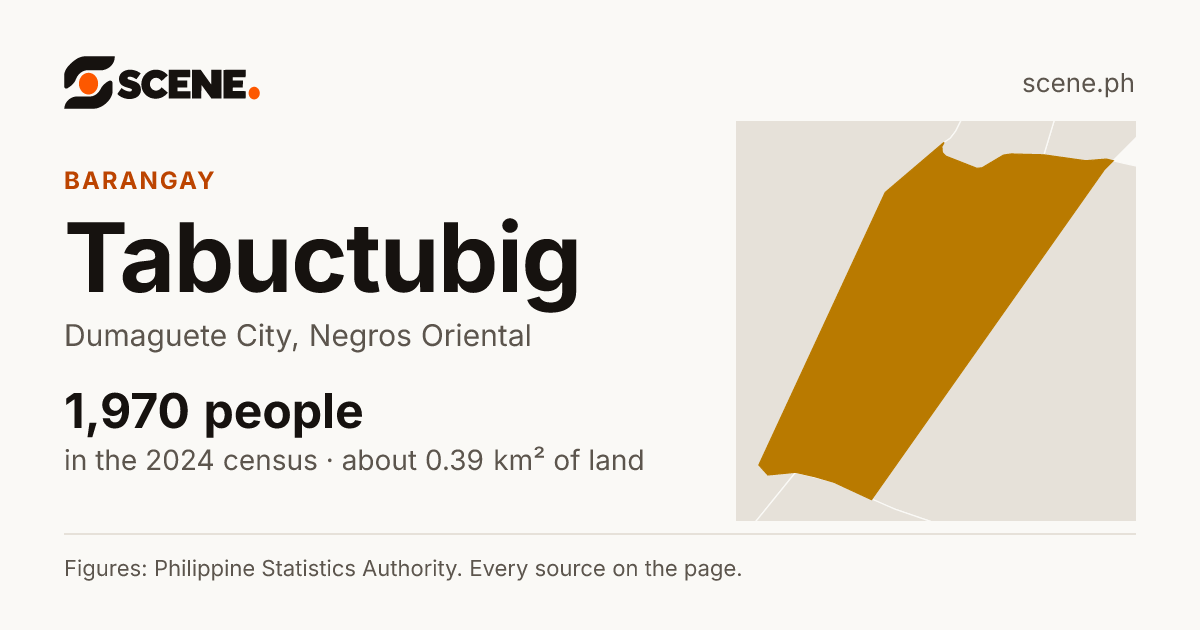 Tabuctubig, Dumaguete City, barangay: 1,970 people in the 2024 census