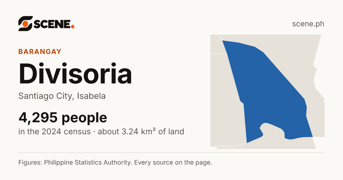 Divisoria, Santiago City, barangay: 4,295 people in the 2024 census