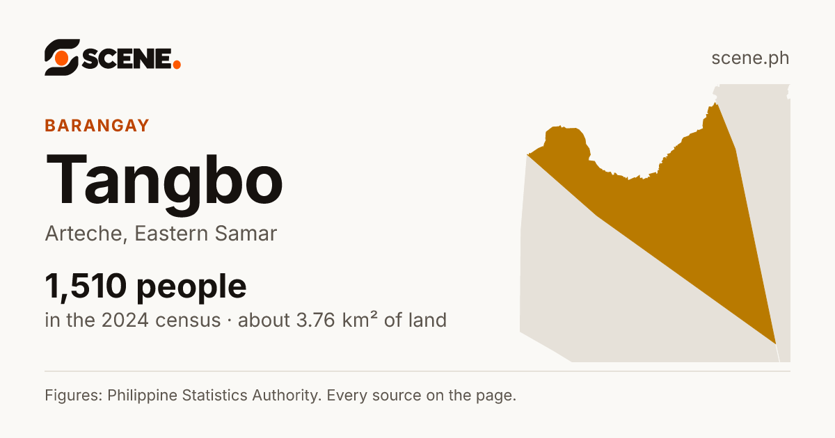 Tangbo, Arteche, barangay: 1,510 people in the 2024 census