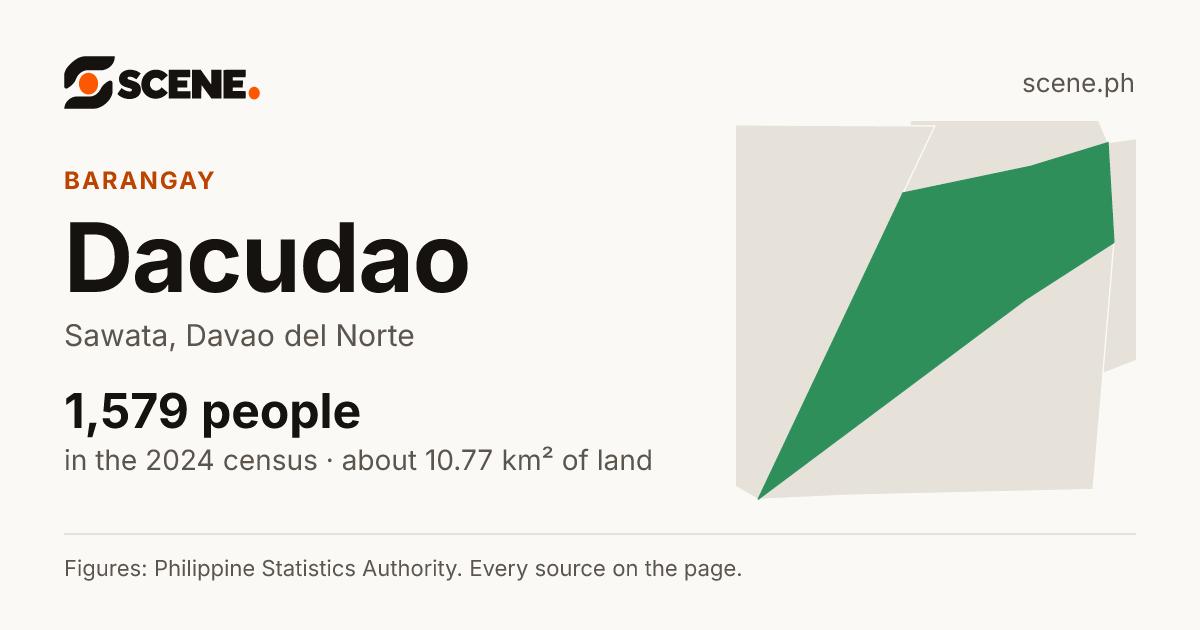Dacudao, Sawata, barangay: 1,579 people in the 2024 census