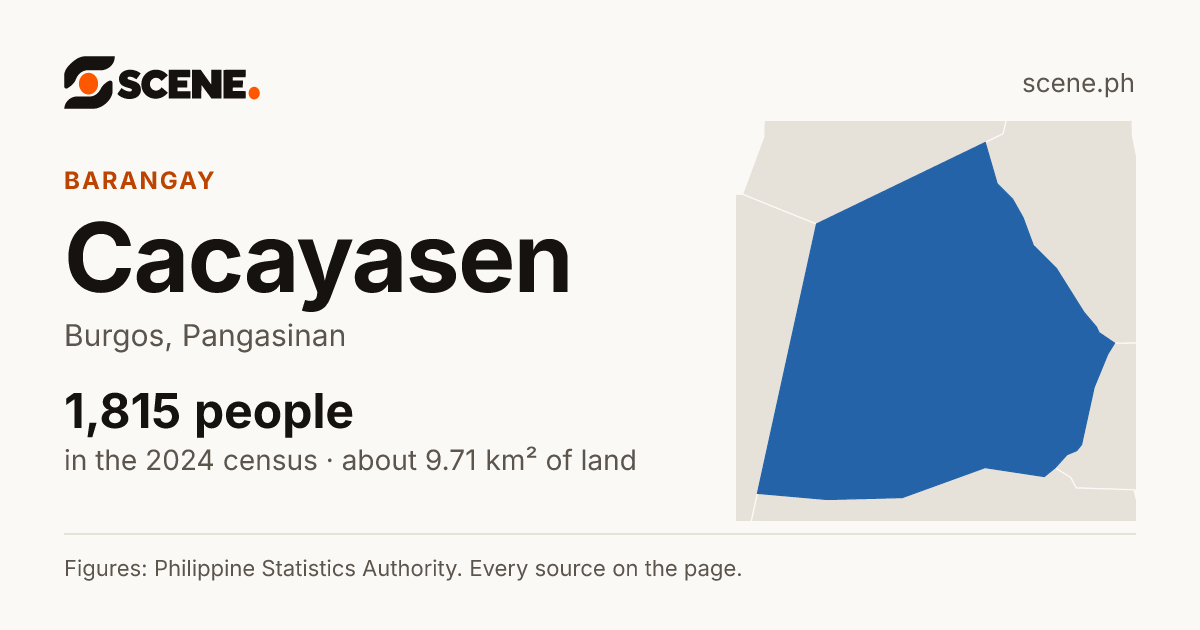 Cacayasen, Burgos, barangay: 1,815 people in the 2024 census