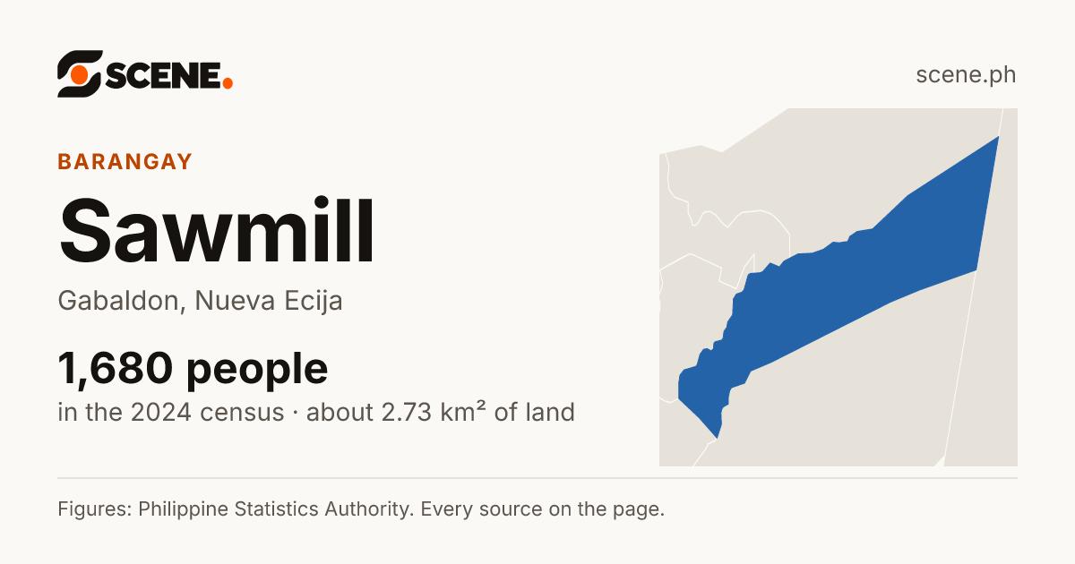 Sawmill, Gabaldon, barangay: 1,680 people in the 2024 census