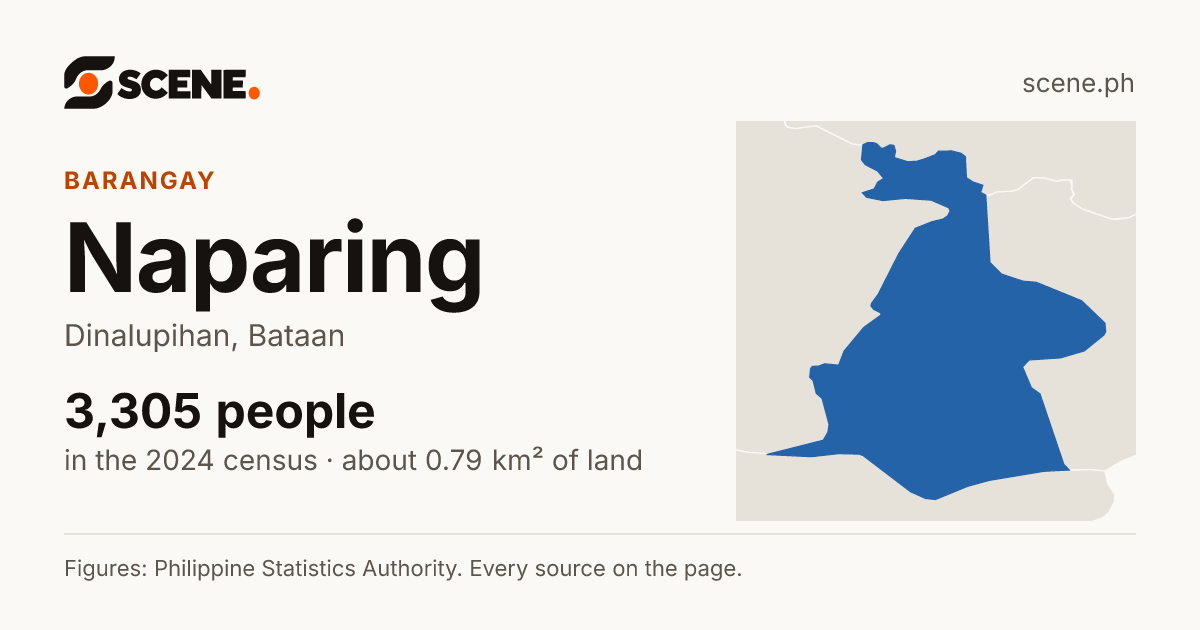 Naparing, Dinalupihan, barangay: 3,305 people in the 2024 census