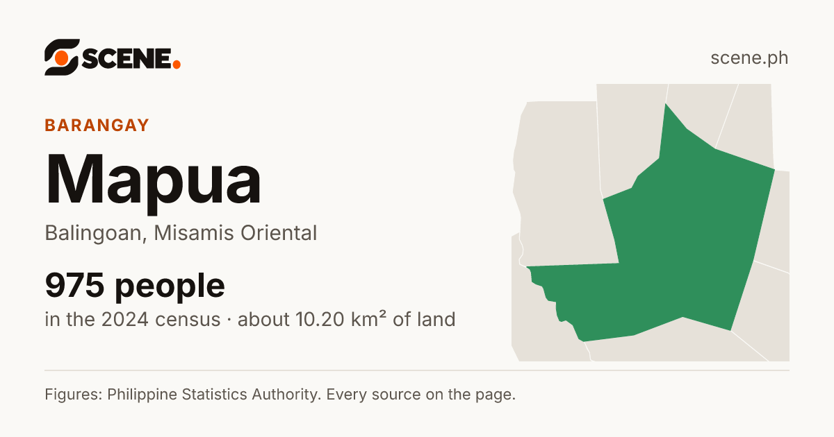 Mapua, Balingoan, barangay: 975 people in the 2024 census