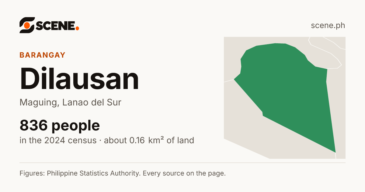 Dilausan, Maguing, barangay: 836 people in the 2024 census