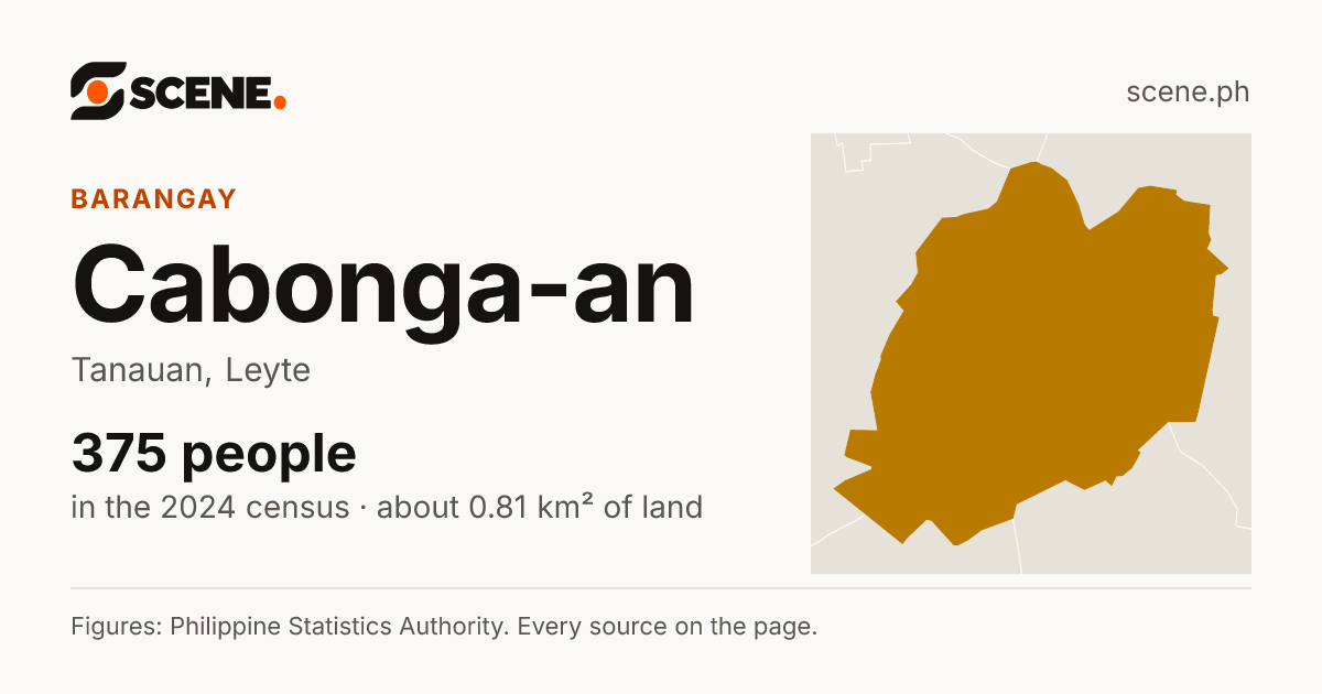 Cabonga-an, Tanauan, barangay: 375 people in the 2024 census