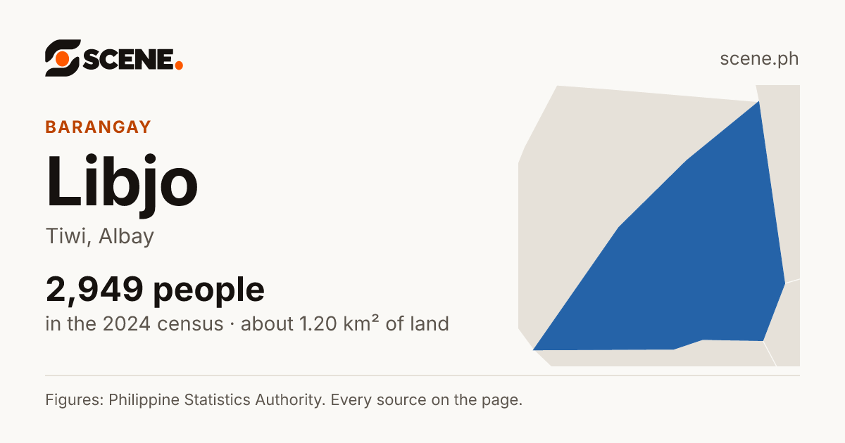 Libjo, Tiwi, barangay: 2,949 people in the 2024 census