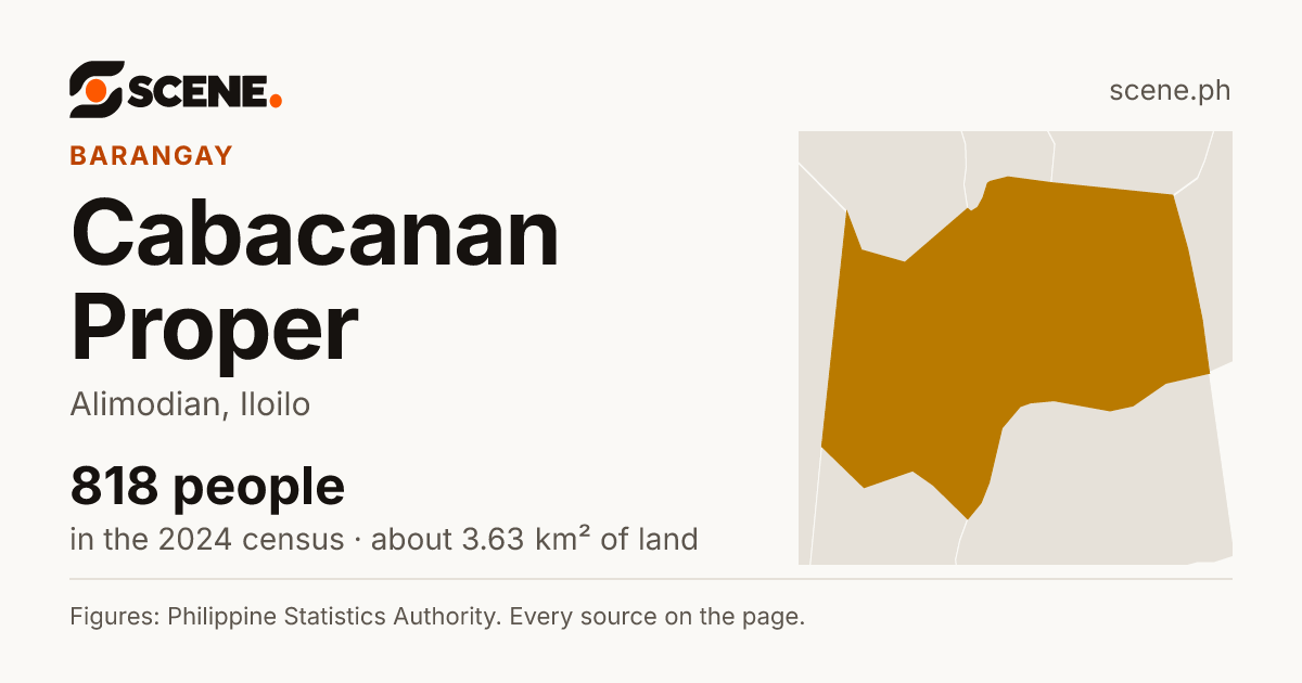 Cabacanan Proper, Alimodian, barangay: 818 people in the 2024 census