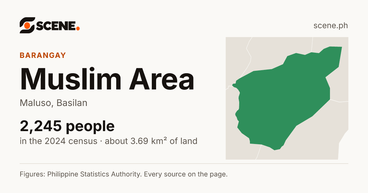 Muslim Area, Maluso, barangay: 2,245 people in the 2024 census